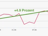Mit ihren eigenen Waffen!